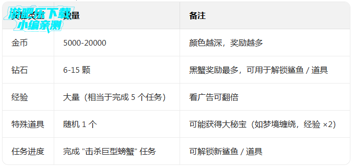 ��������������޸������°�(Hungry Shark Evolution)