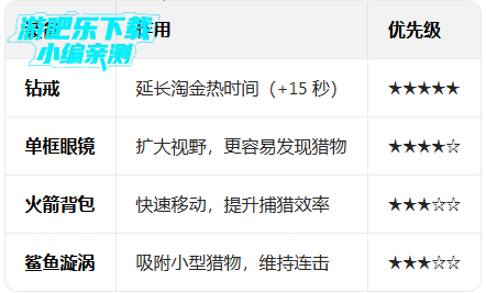 ��������������޸������°�(Hungry Shark Evolution)