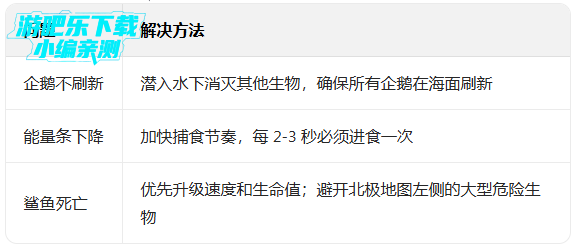 ��������������޸������°�(Hungry Shark Evolution)