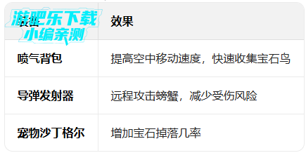 饥饿鲨世界国际服最新版本2026(Hungry Shark World) 饥饿鲨世界国际服最新版本2026(Hungry Shark World)