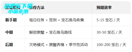 饥饿鲨世界国际服最新版本2026(Hungry Shark World) 饥饿鲨世界国际服最新版本2026(Hungry Shark World)