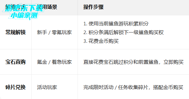 ������������ʷ����ò˵����°�����(Hungry Shark)