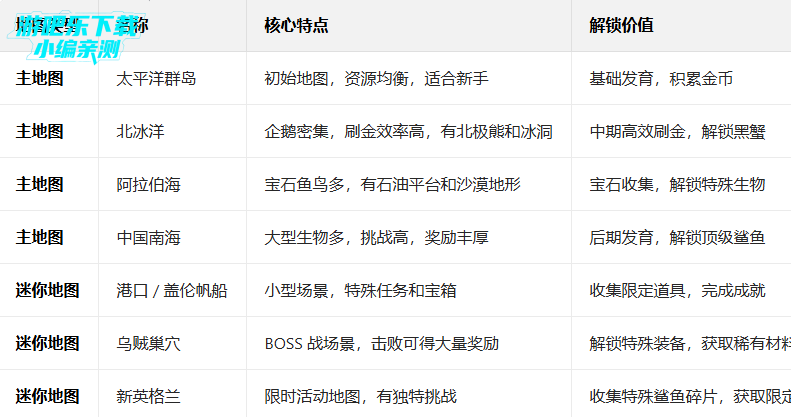 ������������ʷ����ò˵����°�����(Hungry Shark)