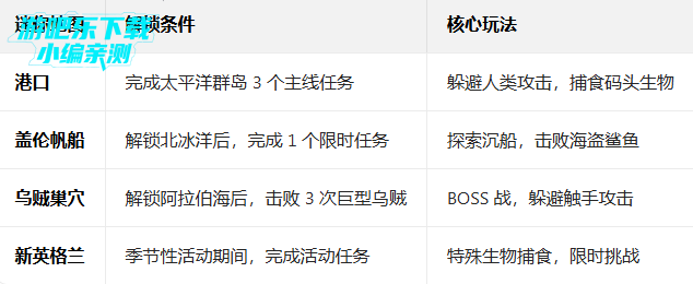 ������������ʷ����ò˵����°�����(Hungry Shark)