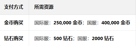 ������������ʷ����޽������(Hungry Shark World)