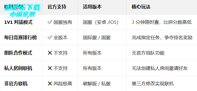 饥饿鲨世界内置修改器无限珍珠(Hungry Shark) 饥饿鲨世界内置修改器无限珍珠(Hungry Shark)