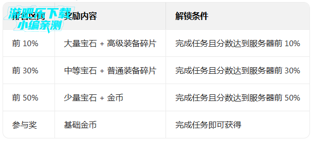 饥饿鲨世界内置修改器无限珍珠(Hungry Shark) 饥饿鲨世界内置修改器无限珍珠(Hungry Shark)