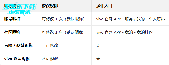 vivo官网安装包下载 vivo官网安装包下载