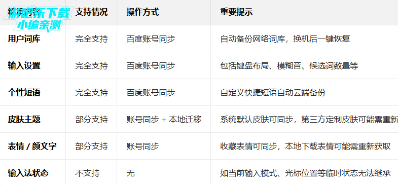 百度输入法OPPO版下载安装 百度输入法OPPO版下载安装