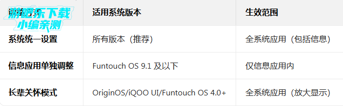 vivo��Ϣ���°汾��װ��