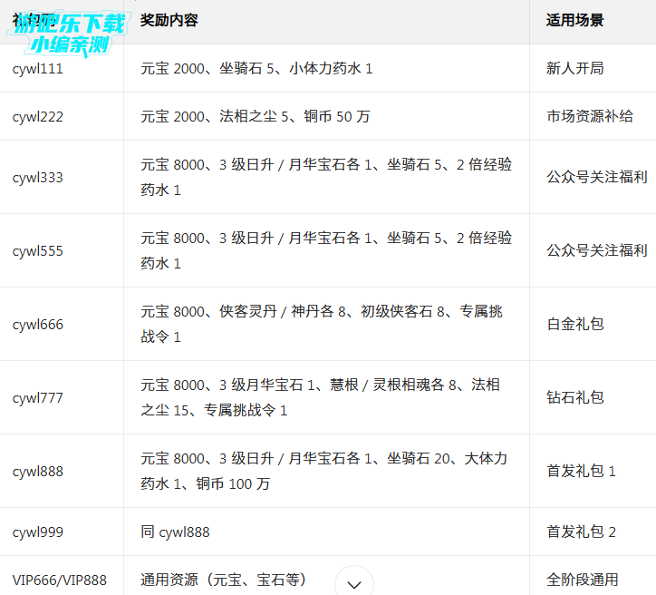 ��Խ�������ιٷ��汾