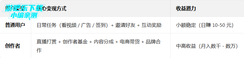 Like短视频最新版 Like短视频最新版