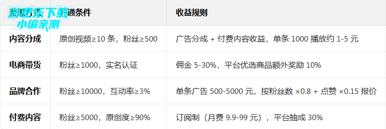 Like短视频最新版 Like短视频最新版