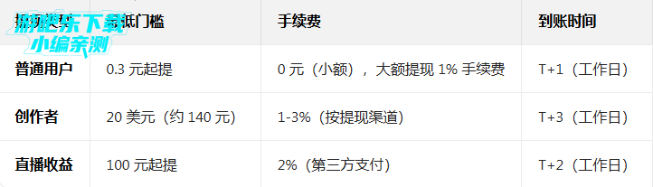 Like短视频最新版 Like短视频最新版