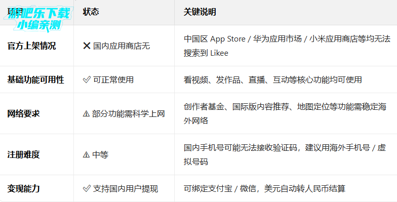 Likee����Ƶapp���ʰ�