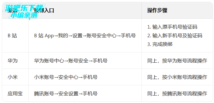 偶像梦幻祭2手游下载 偶像梦幻祭2手游下载