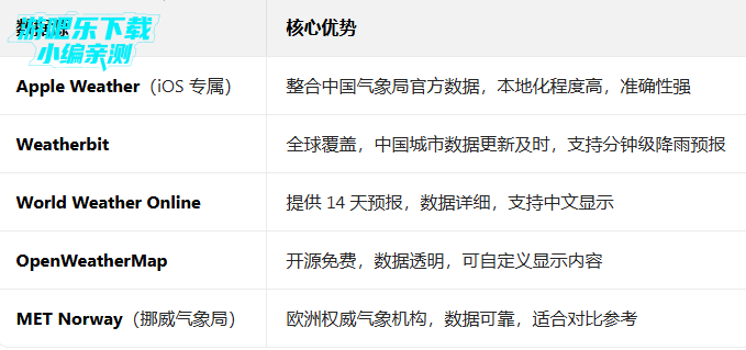 weawow�����߼���ȫ����