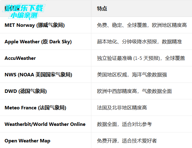 weawow����Ԥ��