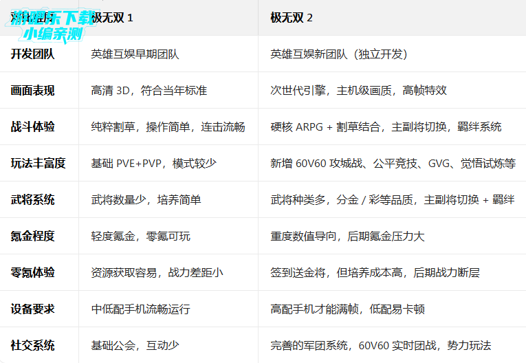 极无双九游版最新版本 极无双九游版最新版本