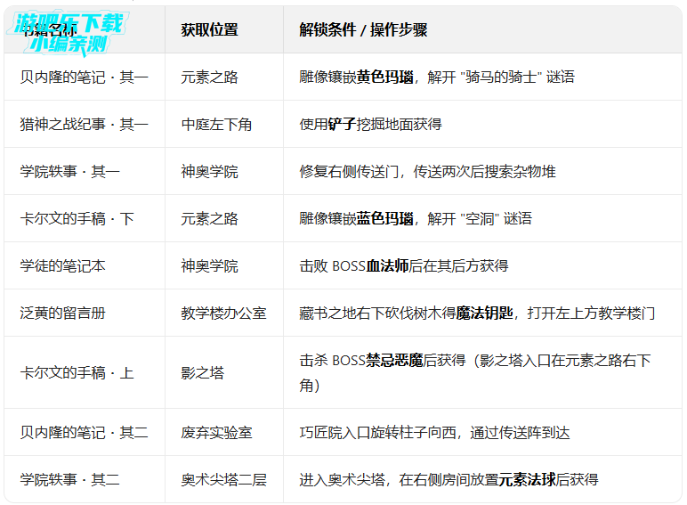 地下城堡4骑士与破碎编年史九游最新版 地下城堡4骑士与破碎编年史九游最新版