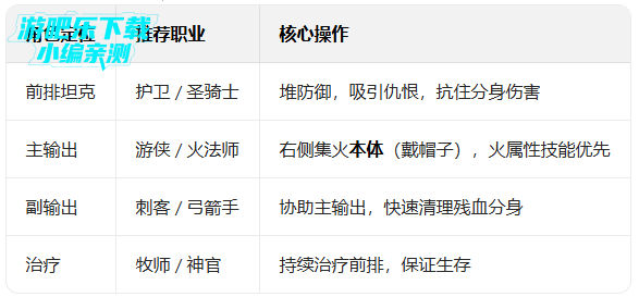 地下城堡4骑士与破碎编年史官方下载 地下城堡4骑士与破碎编年史官方下载