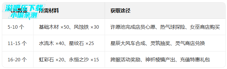 ����������Ϸ���Է�