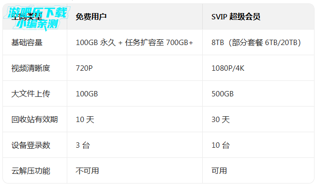 ��������app��Ѱ�