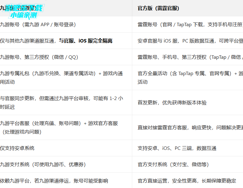 �����ɾ��ΰ汾