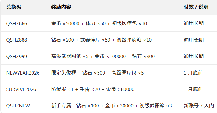 求生之战官方正版下载 求生之战官方正版下载