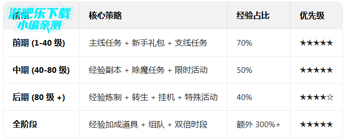 ��������ٷ��������°汾����