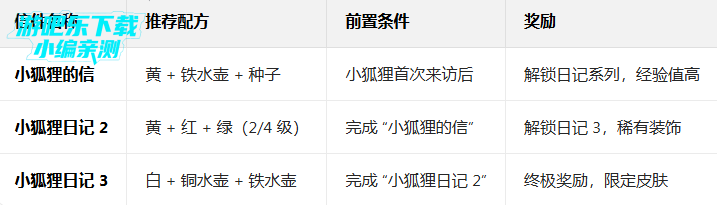 ����������ذ�װ���°�