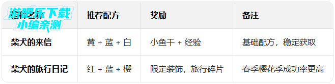 ����������ذ�װ���°�