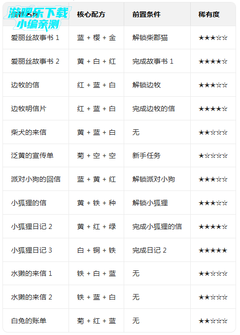 ����������ذ�װ���°�