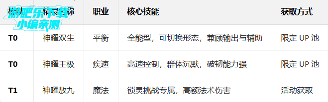 ���洫˵�����ȫ��Ϸ