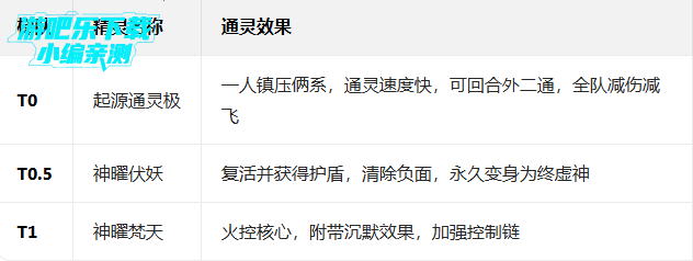 ���洫˵�����ȫ��Ϸ