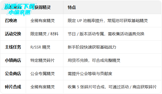 ���洫˵�����ȫ��Ϸ