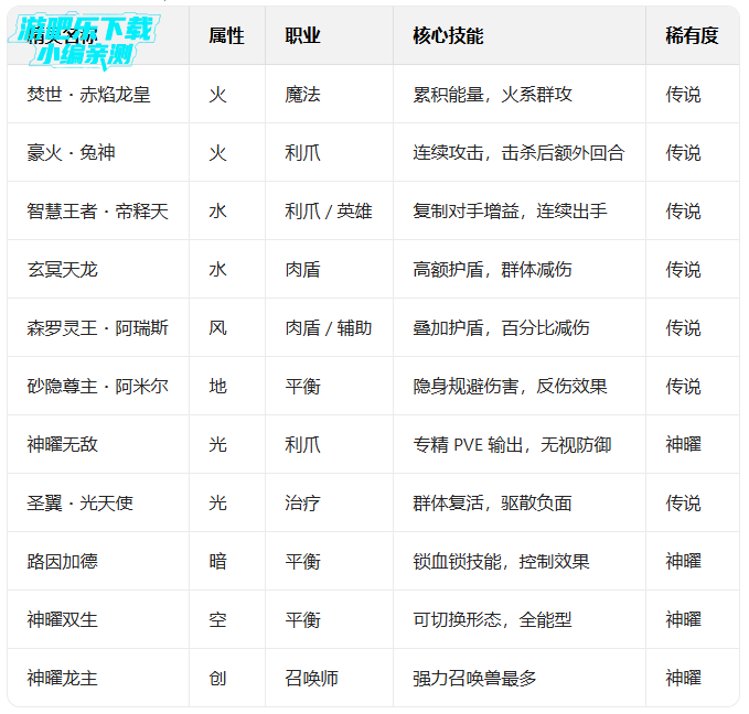 ���洫˵�����ȫ��Ϸ