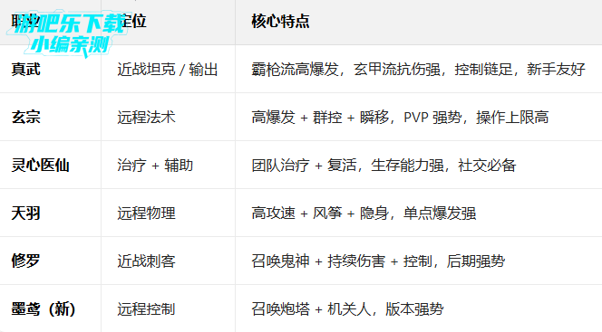 �������°�����