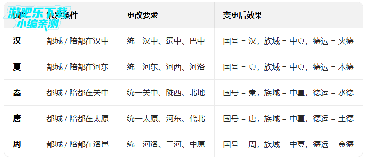 �����й�־�ֻ��Ű汾