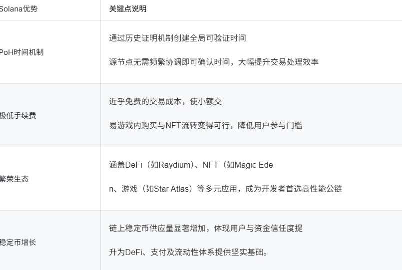 什么是SOL币 2026年SOL币值得持有吗 sol币最新价格行情 什么是SOL币 2026年SOL币值得持有吗 sol币最新价格行情
