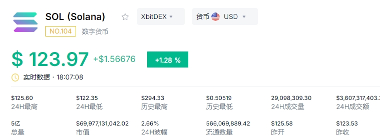 什么是SOL币 2026年SOL币值得持有吗 sol币最新价格行情 什么是SOL币 2026年SOL币值得持有吗 sol币最新价格行情