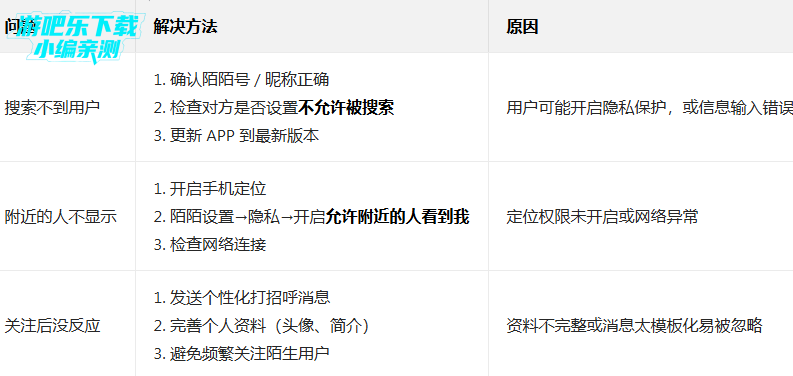 momo陌陌官方下载最新版2026 momo陌陌官方下载最新版2026
