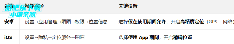 陌陌附近人聊天免费下载安装 陌陌附近人聊天免费下载安装