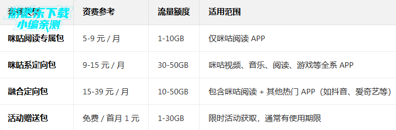 �乾�Ķ���Ѱ����ذ�װ