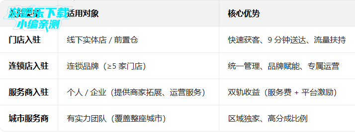 ��������app���ذ�װ���°汾