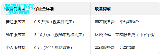 ��������app���ذ�װ���°汾