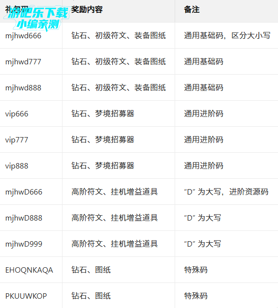 梦境护卫队手机版下载 梦境护卫队手机版下载