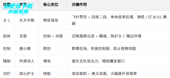 梦境护卫队手机版下载 梦境护卫队手机版下载