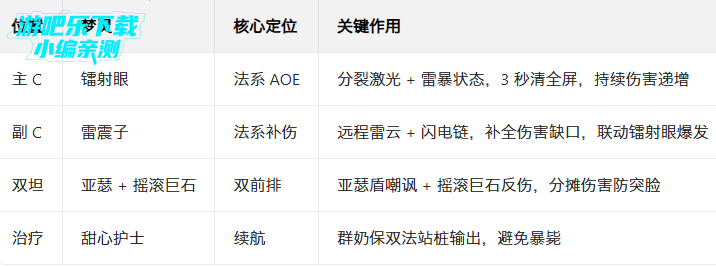 梦境护卫队手机版下载 梦境护卫队手机版下载