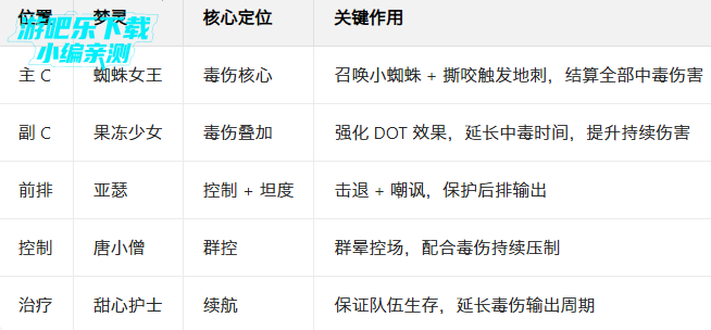 梦境护卫队手机版下载 梦境护卫队手机版下载
